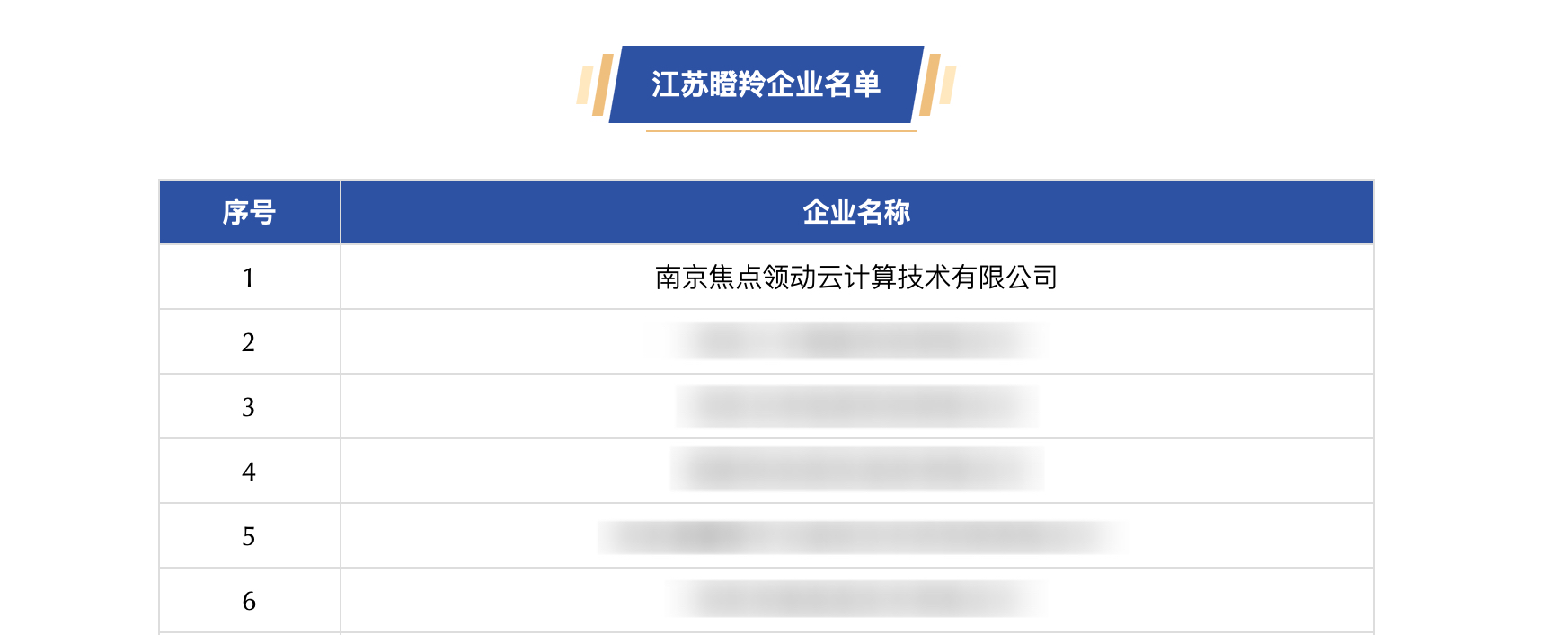 2024江苏瞪羚企业名单