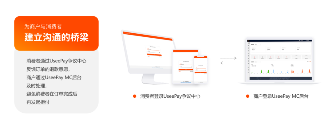 跨境电商独立站