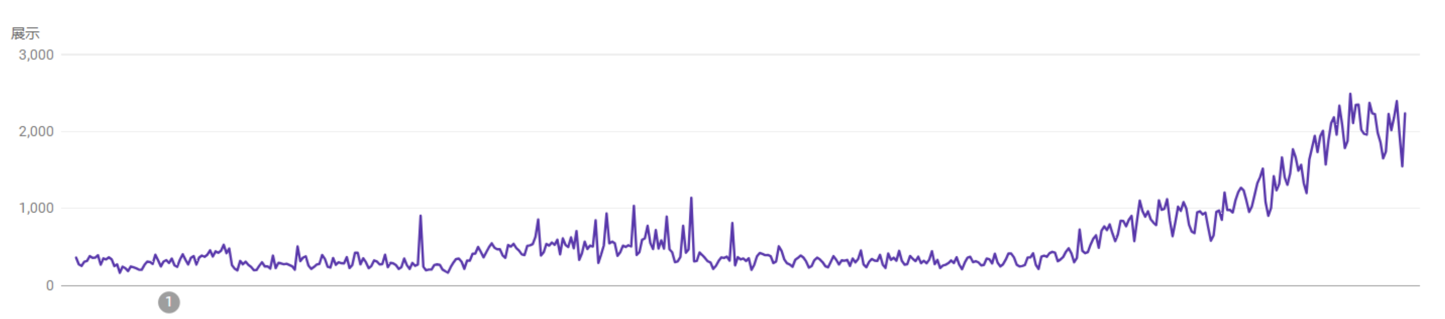 南京外贸网站建设公司