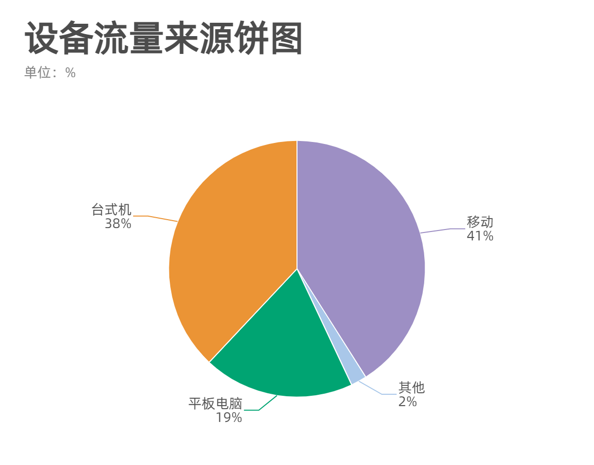 基础饼图-副本 (2)