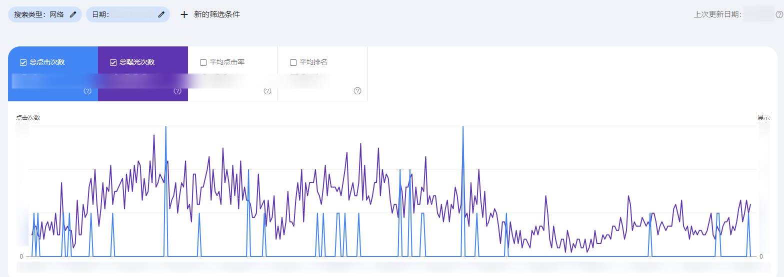 独立站曝光率提升