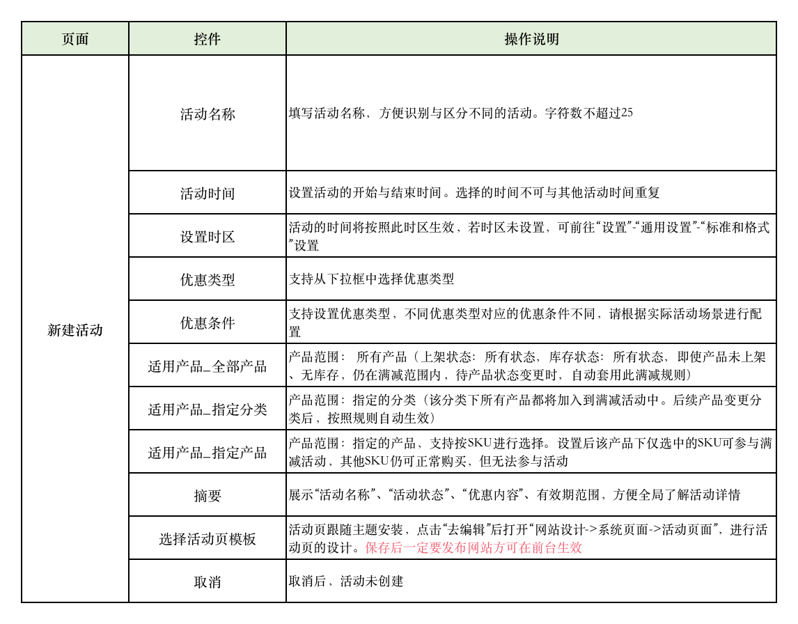 满减优惠的副本