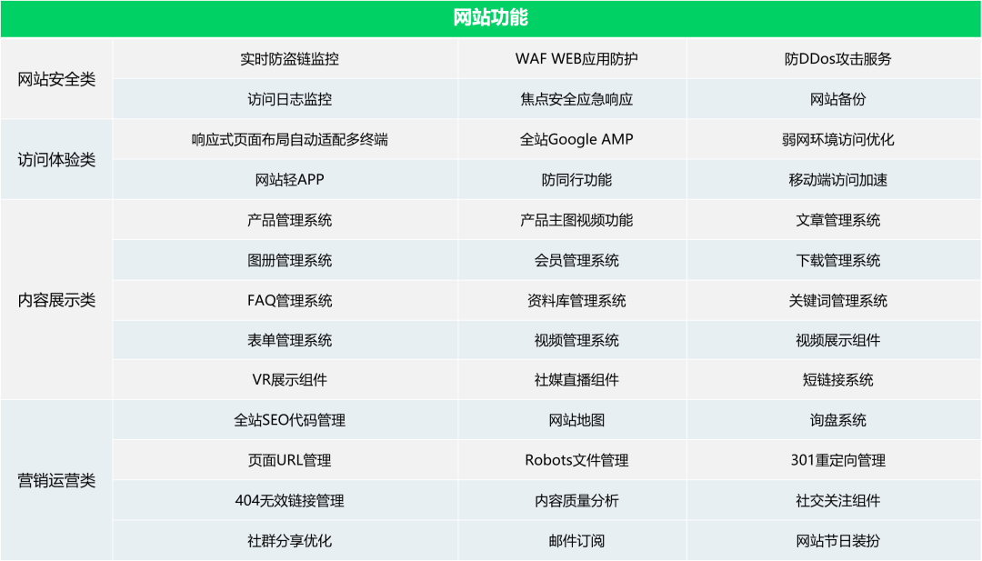 跨境电商独立站